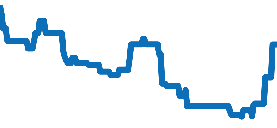 525.NE.0127.LR チャート（過去6ヶ月）