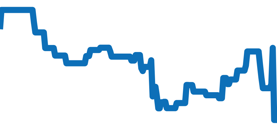 542.NX.1270.RX チャート（過去6ヶ月）