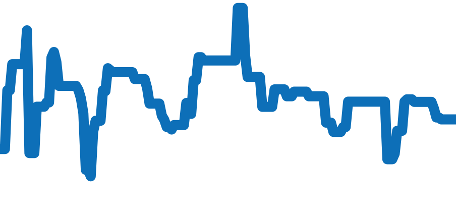 542.NX.7071.LR チャート（過去6ヶ月）