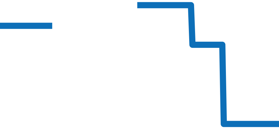 542.NX.7170.RX チャート（過去6ヶ月）