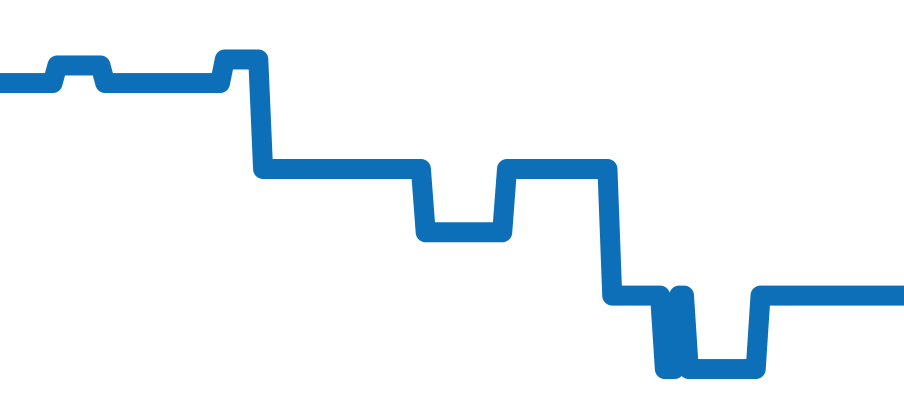 542.OX.7180.LR チャート（過去6ヶ月）