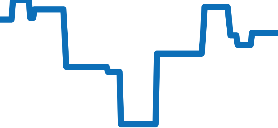 601.HX.0173.LR チャート（過去6ヶ月）