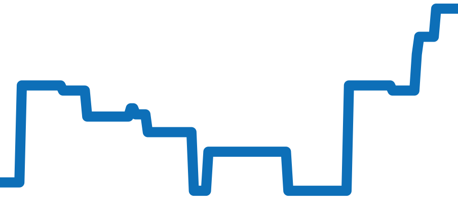 601.NE.0172.LR.1104.JPN19 チャート（過去6ヶ月）