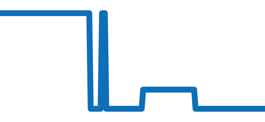 01114-3-NIN チャート（過去6ヶ月）