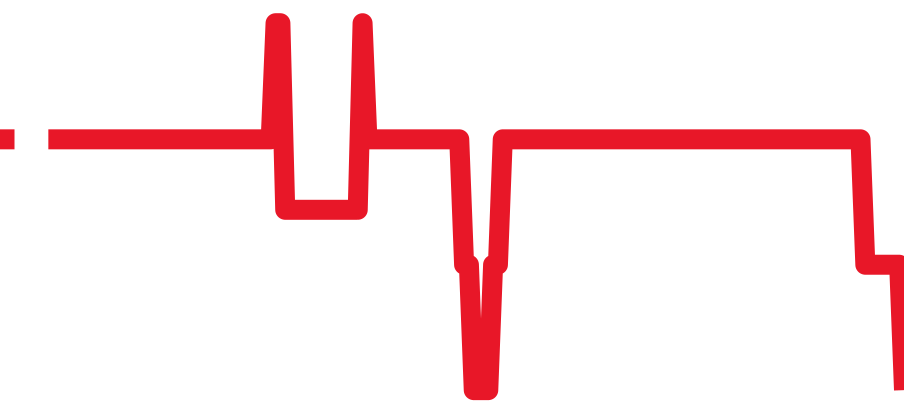 10221-37RBU75-BIR7 チャート（過去6ヶ月）