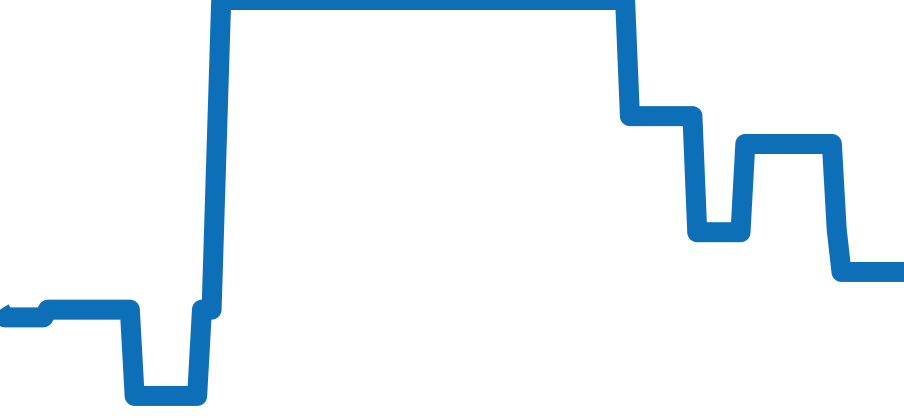 85303-357RN-NRN チャート（過去6ヶ月）