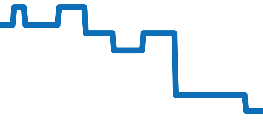 E9976411 チャート（過去6ヶ月）