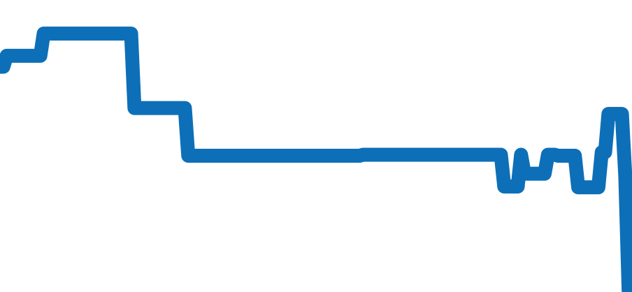 CL1.320 チャート（過去6ヶ月）