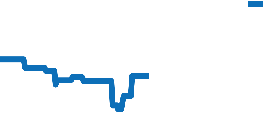 CL1.321 チャート（過去6ヶ月）