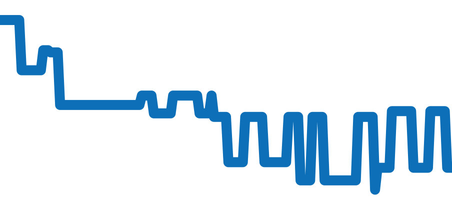 CL1.810 チャート（過去6ヶ月）