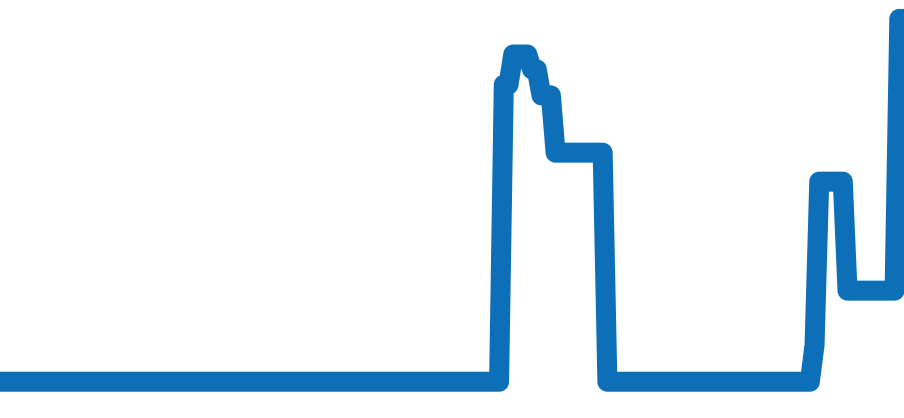 CL2.440 チャート（過去6ヶ月）