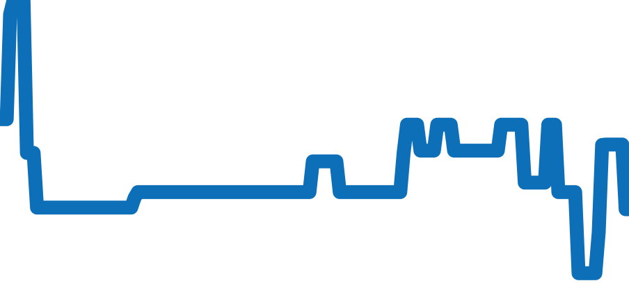 CL2.810 チャート（過去6ヶ月）