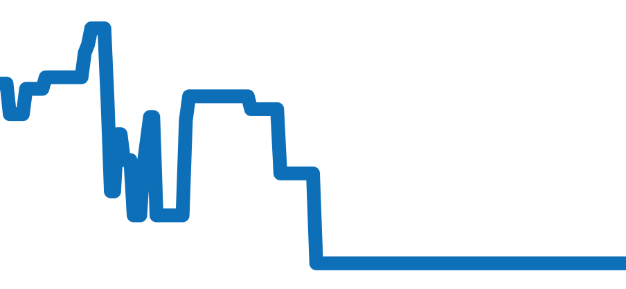 CL2.917 チャート（過去6ヶ月）