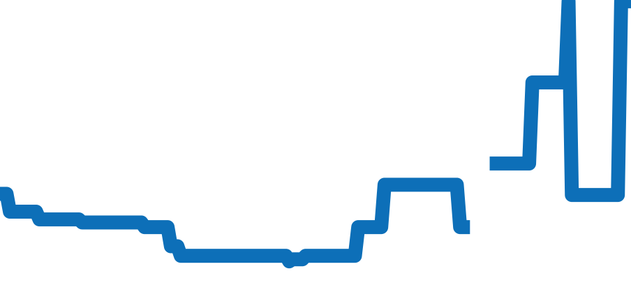 CL3.440 チャート（過去6ヶ月）