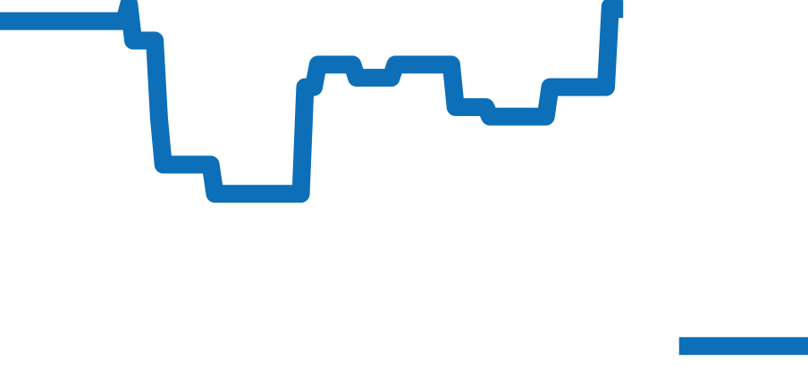CO1.510 チャート（過去6ヶ月）