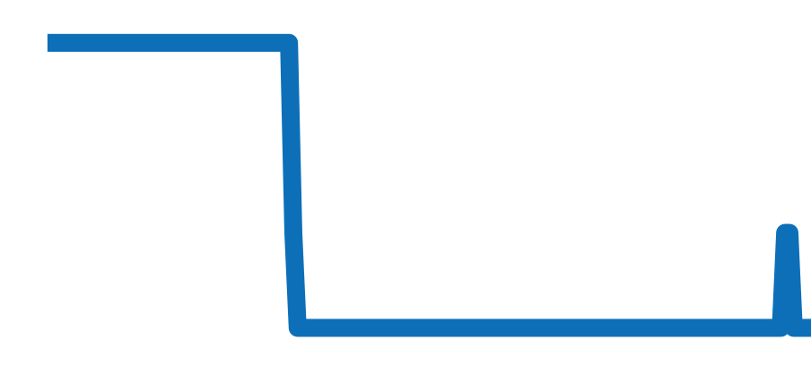 FER00002 チャート（過去6ヶ月）