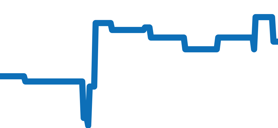 FER00008 チャート（過去6ヶ月）