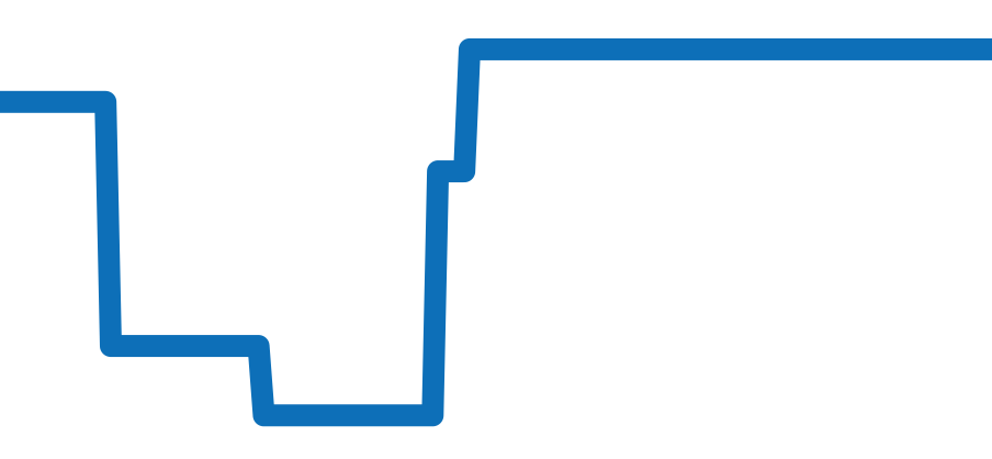 PAM00002 チャート（過去6ヶ月）
