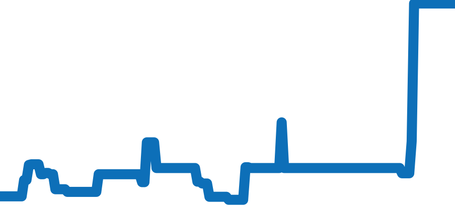 PAM00027 チャート（過去6ヶ月）