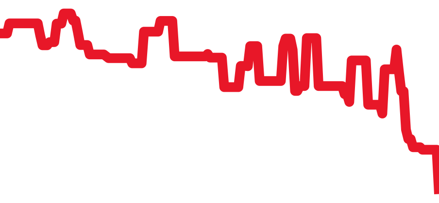 PAM00051 チャート（過去6ヶ月）