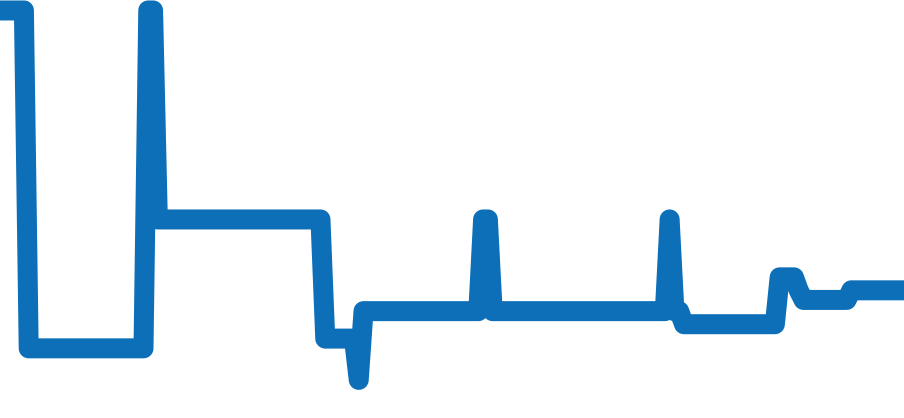 PAM00069 チャート（過去6ヶ月）