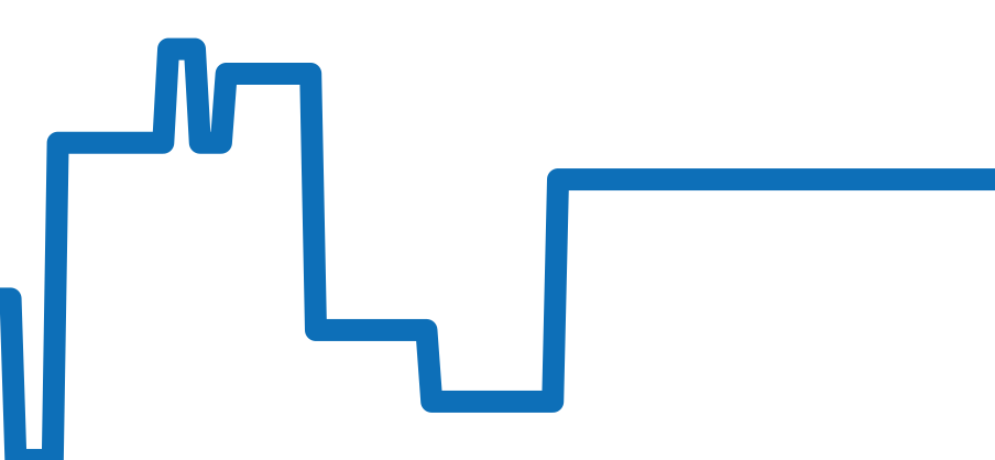 PAM00170 チャート（過去6ヶ月）