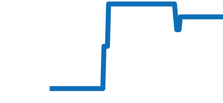 PAM00187 チャート（過去6ヶ月）