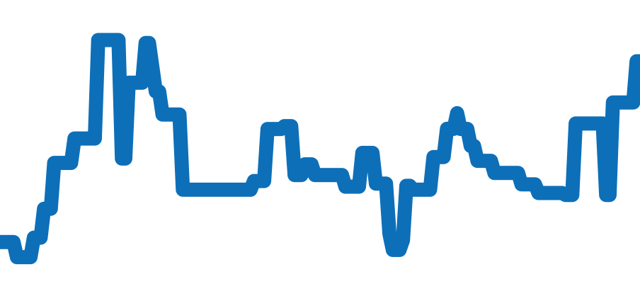 PAM00233 チャート（過去6ヶ月）