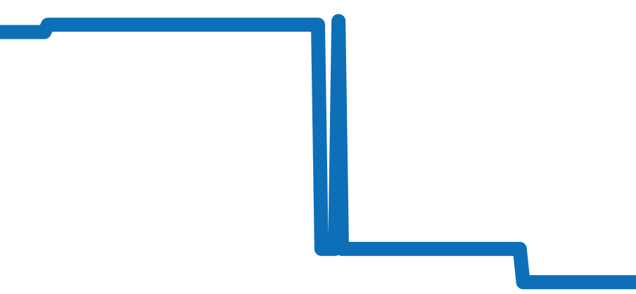 PAM00238 チャート（過去6ヶ月）