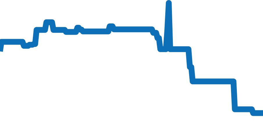 PAM00317 チャート（過去6ヶ月）