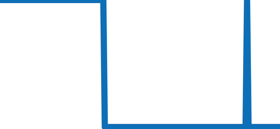 PAM00336 チャート（過去6ヶ月）