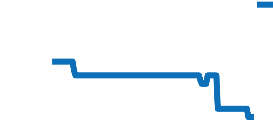 PAM00364 チャート（過去6ヶ月）