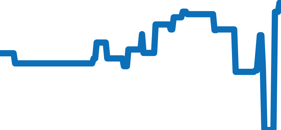 PAM00392 チャート（過去6ヶ月）