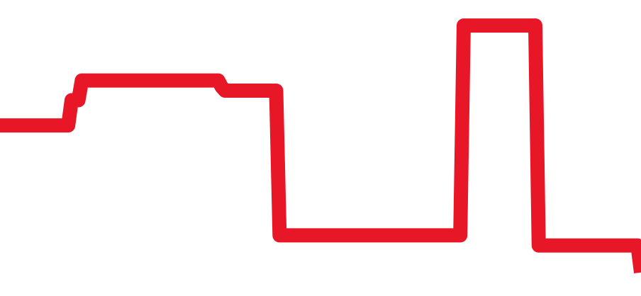 PAM00513 チャート（過去6ヶ月）