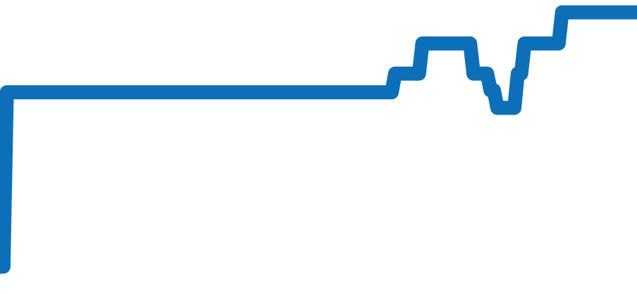 PAM00514 チャート（過去6ヶ月）