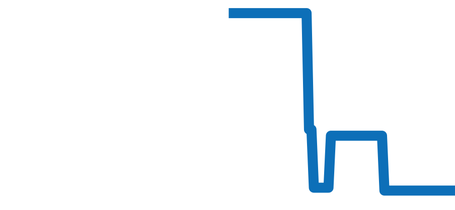 PAM00515 チャート（過去6ヶ月）