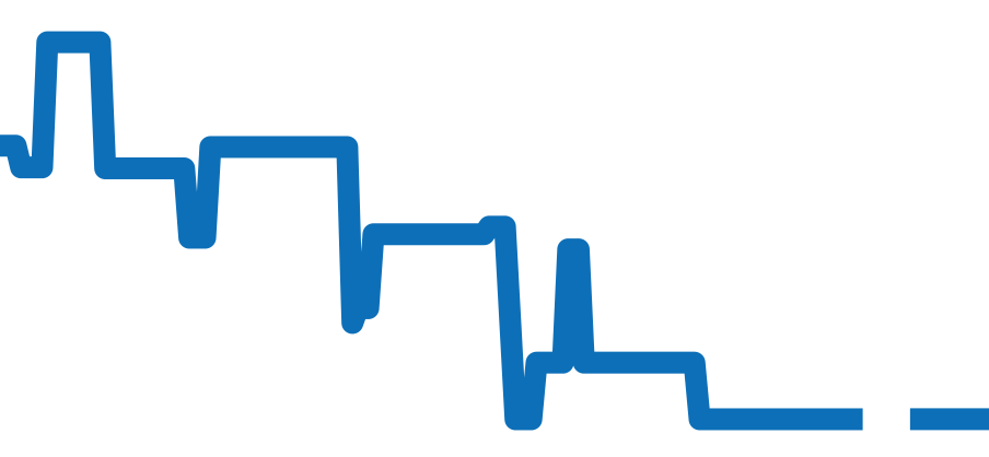 PAM00523 チャート（過去6ヶ月）