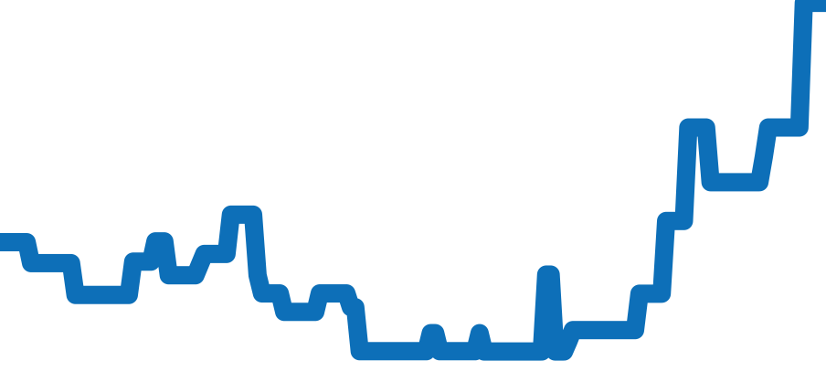 PAM00574 チャート（過去6ヶ月）