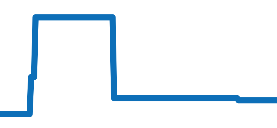 PAM00575 チャート（過去6ヶ月）