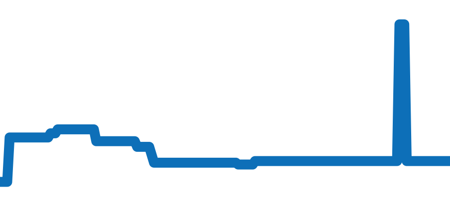 PAM00577 チャート（過去6ヶ月）