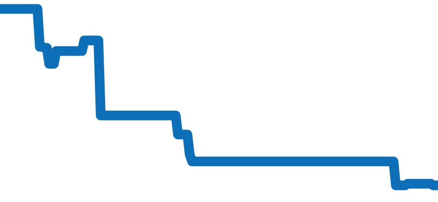 PAM00580 チャート（過去6ヶ月）