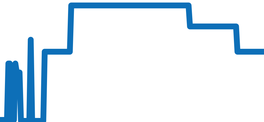 PAM00609 チャート（過去6ヶ月）