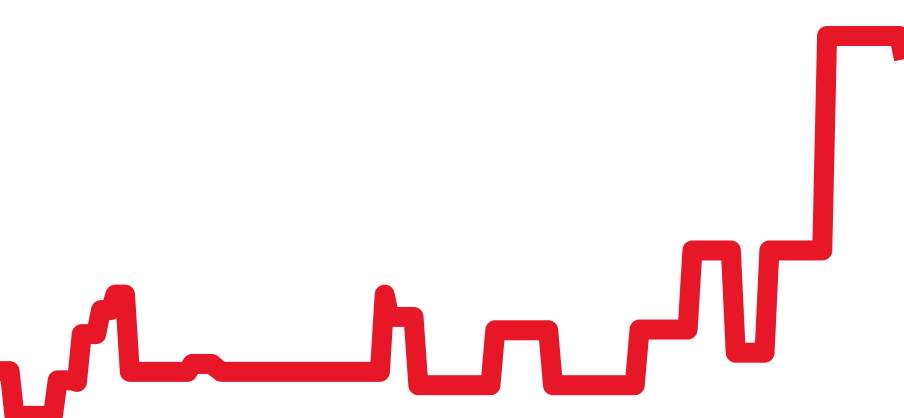 PAM00610 チャート（過去6ヶ月）