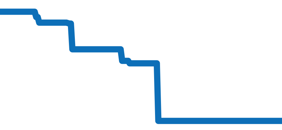 PAM00619 チャート（過去6ヶ月）