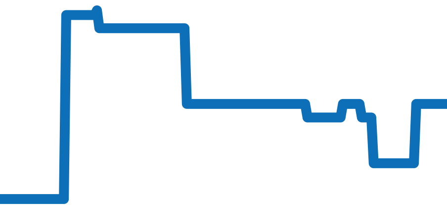 PAM00652 チャート（過去6ヶ月）