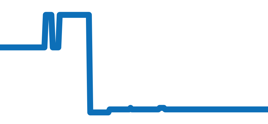 PAM00663 チャート（過去6ヶ月）