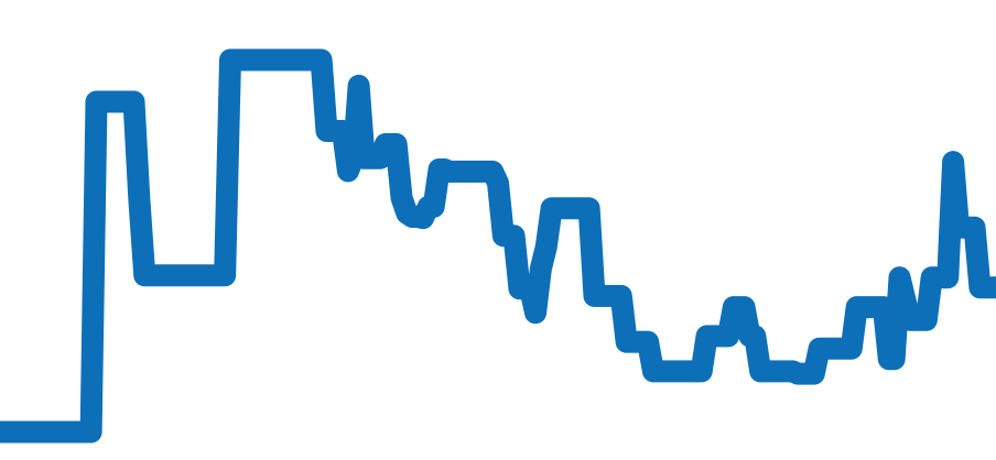 PAM00682 チャート（過去6ヶ月）