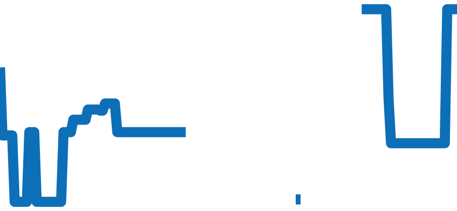 PAM00683 チャート（過去6ヶ月）