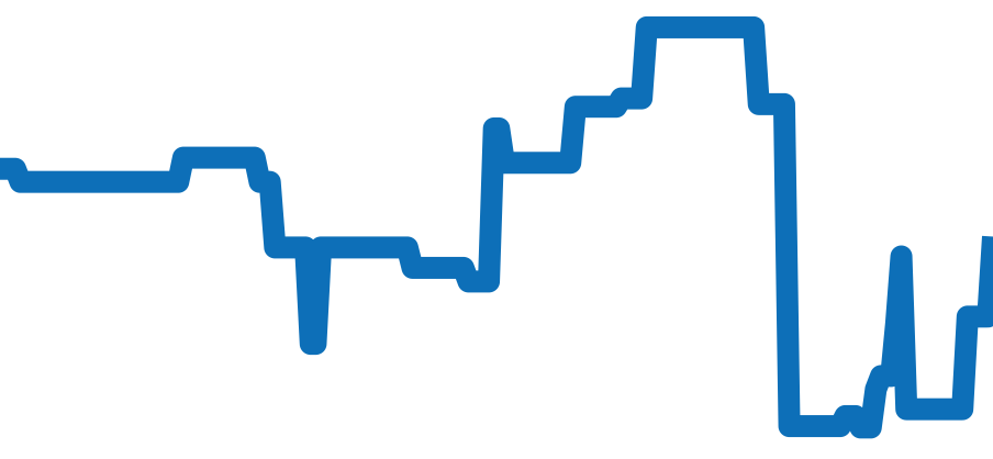 PAM00754 チャート（過去6ヶ月）