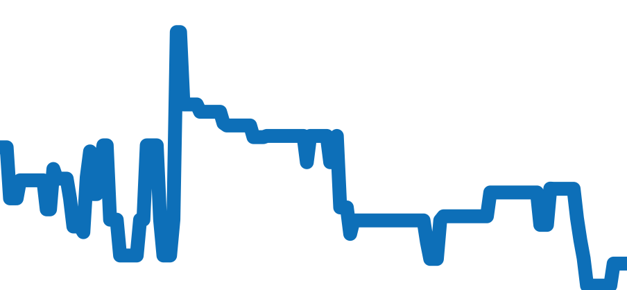 PAM00755 チャート（過去6ヶ月）